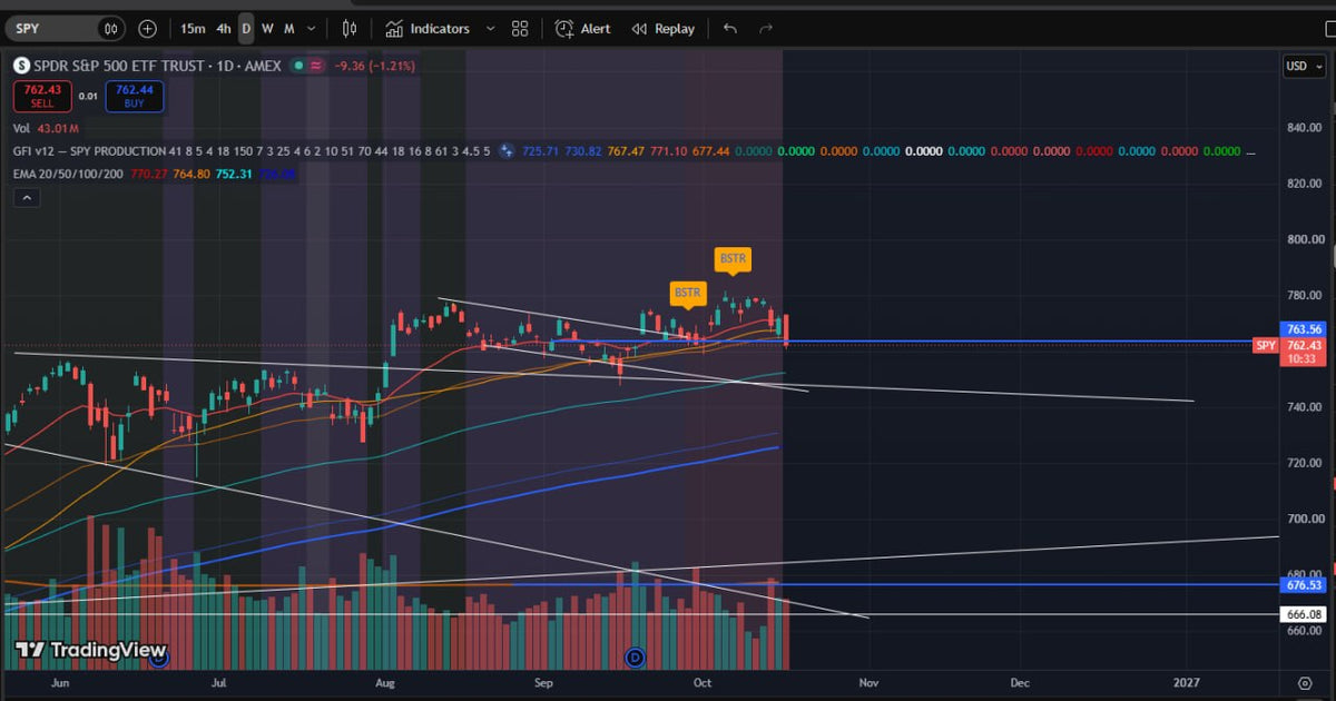 Market Entry Signal: Monthly Access