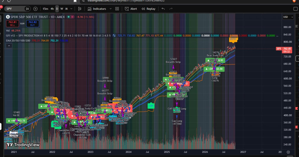 Market Entry Signal: Monthly Access