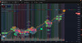 Market Entry Signal: Monthly Access