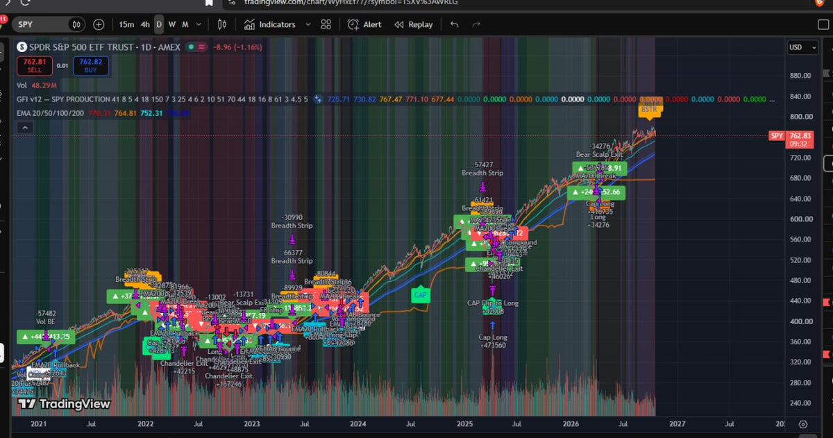 Market Entry Signal: Monthly Access